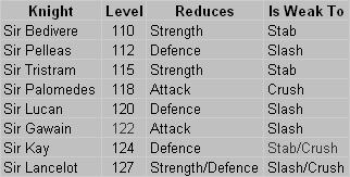 knight battle table