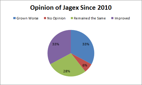 1-1-12-14jagex