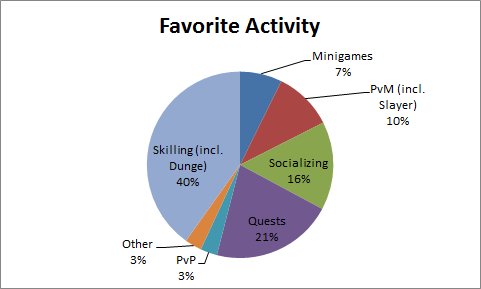 1-1-12-15activity