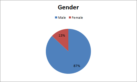1-1-12-1gender