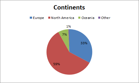 1-1-12-3continents