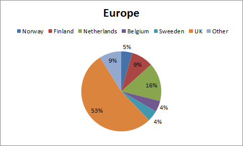 1-1-12-5eu
