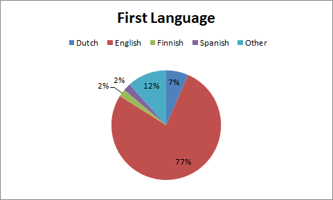 1-1-12-8language