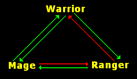 Combat Triangle