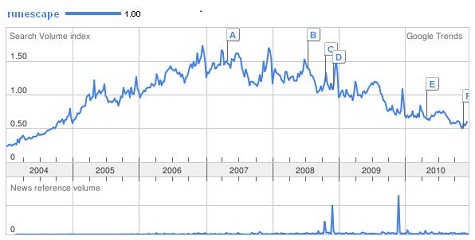 Google Trends